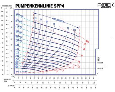 Rotek WPI-SPP4 Industripumpe urentvand 165m³/t