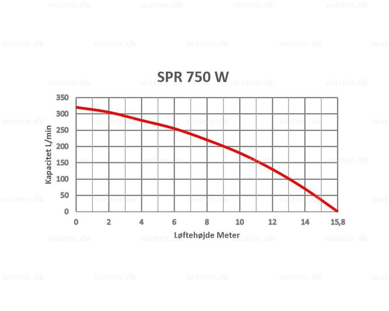 SPT SPR 750 W Fladsuger dykpumpe 2 750W 230V