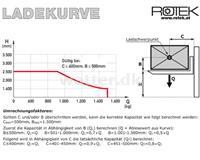 Rotek STP-SE-B Semi elektrisk pallestabler 2,5m 1500 kg løfteevne