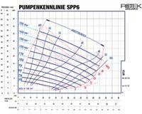 Rotek WPI-SPP6 Industripumpe urentvand 273m³/t