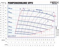 Rotek WPI-SPP3 Industripumpe urentvand 105m³/t