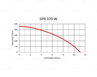 SPT SPR 370 W Fladsuger dykpumpe 2 370W 230V